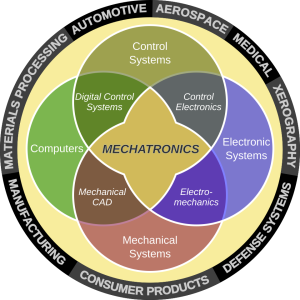 علم مکاترونیک چیست و چرا اهمیت دارد؟ 4 Mechatronics مکاترونیک